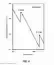 Fig. 09 - METHODS AND APPARATUS FOR DETERMINING INFORMATION REGARDING CHEMICAL COMPOSITION USING X-RAY RADIATION