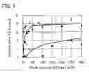 Fig. 06 - GAS SENSOR