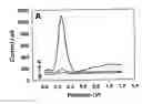 Fig. 01 - Method for determining phenolics concentration