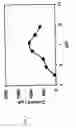 Fig. 05 - Method for determining phenolics concentration