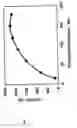 Fig. 08 - Method for determining phenolics concentration