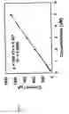 Fig. 10 - Method for determining phenolics concentration