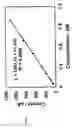 Fig. 12 - Method for determining phenolics concentration