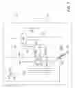 Fig. 06 - Microfluidic analysis of biological samples