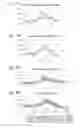 Fig. 04 - Method and device for chromatographic mass spectrometry