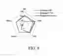 Fig. 12 - Modified resins and uses thereof