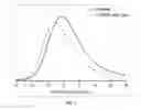 Fig. 06 - pH-sensitive nanoparticles for detecting and preventing food spoilage