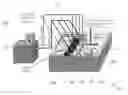 Fig. 01 - Dynamic wax deposition testing systems and methods