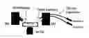 Fig. 01 - Rapid conductance based ion channel analysis