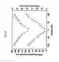 Fig. 08 - Rapid conductance based ion channel analysis