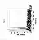 Fig. 17 - Rapid conductance based ion channel analysis