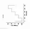 Fig. 20 - Rapid conductance based ion channel analysis