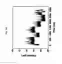 Fig. 25 - Rapid conductance based ion channel analysis