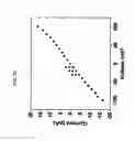 Fig. 27 - Rapid conductance based ion channel analysis