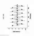 Fig. 29 - Rapid conductance based ion channel analysis