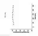 Fig. 30 - Rapid conductance based ion channel analysis