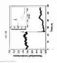Fig. 32 - Rapid conductance based ion channel analysis