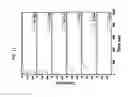 Fig. 34 - Rapid conductance based ion channel analysis
