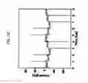 Fig. 37 - Rapid conductance based ion channel analysis
