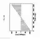 Fig. 40 - Rapid conductance based ion channel analysis
