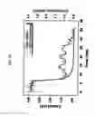 Fig. 41 - Rapid conductance based ion channel analysis