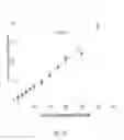 Fig. 16 - Device and methods of using device for detection of hyperammonemia