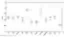 Fig. 01 - Method for identifying a compound useful in mitigating and/or the treatment of a disease associated with abnormal astrocytic function