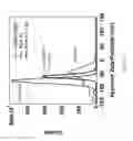 Fig. 22 - CLUSTERED PRECIOUS METAL NANOPARTICLES IN A STABLE COLLOIDAL SUSPENSION AND BIOLOGICAL APPLICATIONS USING THE SAME