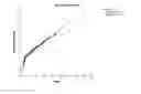Fig. 02 - ANTIGEN POLYPEPTIDE FOR DETECTING PLASMA IMMUNE MARKER-VEGFR1 AUTOANTIBODY AND APPLICATION THEREOF