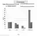 Fig. 02 - CELL POTENCY ASSAY