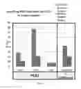 Fig. 04 - CELL POTENCY ASSAY