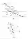 Fig. 02 - Method and device for determining the distance between an airborne receiver and a stationary ground transmitter
