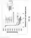 Fig. 07 - Photonic integrated circuit
