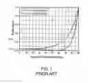 Fig. 02 - HEAD-UP DISPLAY SYSTEM OF ALL TIME