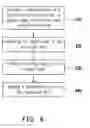 Fig. 03 - Mask blank and fabrication method thereof, and method of fabricating photomask