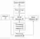 Fig. 01 - Intelligent processing modulation system and method
