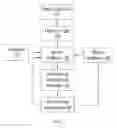 Fig. 02 - Intelligent processing modulation system and method