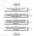 Fig. 06 - Real-time gas turbine simulation system and execution method thereof