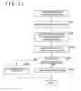 Fig. 22 - Driving control apparatus, driving control method, and program