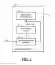 Fig. 06 - Separate clock synchronous architecture