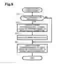 Fig. 06 - Power supply apparatus
