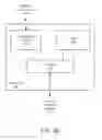 Fig. 04 - Shutting down GPU components in response to unchanged scene detection