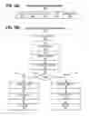 Fig. 29 - Shutting down GPU components in response to unchanged scene detection