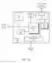 Fig. 05 - Power consumption management for communication bus
