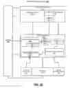 Fig. 34 - Power consumption management for communication bus