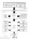 Fig. 27 - Supporting multiple refresh rates in different regions of panel display
