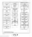 Fig. 07 - Predictive power saving and screen dimming for computing devices