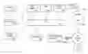 Fig. 01 - Automatically generating column layouts in electronic documents