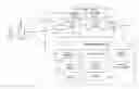 Fig. 01 - INTELLIGENT VISUAL OBJECT MANAGEMENT SYSTEM