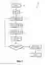 Fig. 08 - Migration of information via storage devices